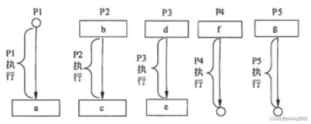 软考高级之系统架构师系列之操作系统基础_柱面_03